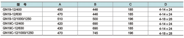 GN19-10,10C/400,630,1250型戶內(nèi)高壓隔離開(kāi)關(guān) width=