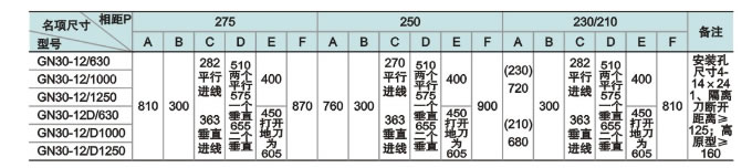 GN30-12(D)系列螺旋式戶內(nèi)高壓隔離開關(guān)