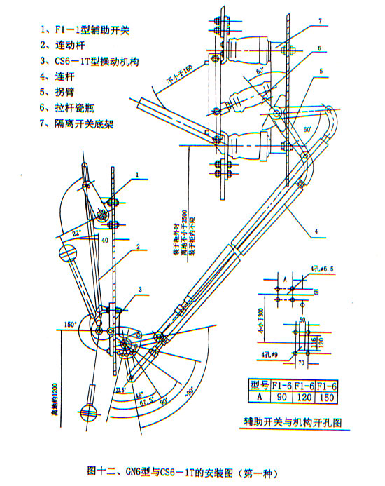 GN86-6/10T型戶內(nèi)隔離開關(guān)